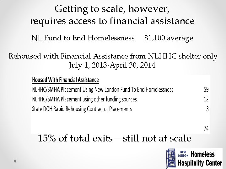 Getting to scale, however, requires access to financial assistance NL Fund to End Homelessness