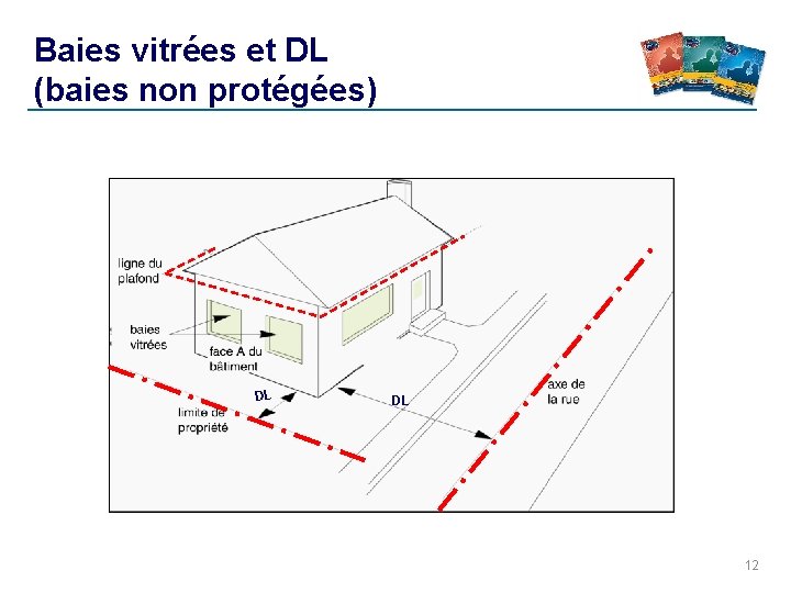 Baies vitrées et DL (baies non protégées) DL DL 12 Baies vitrées et DL (baies non protégées) DL DL 12
