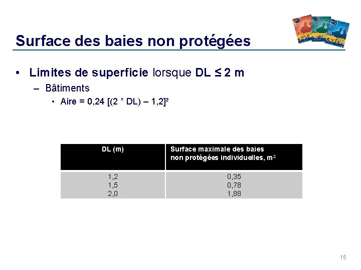 Surface des baies non protégées • Limites de superficie lorsque DL ≤ 2 m Surface des baies non protégées • Limites de superficie lorsque DL ≤ 2 m