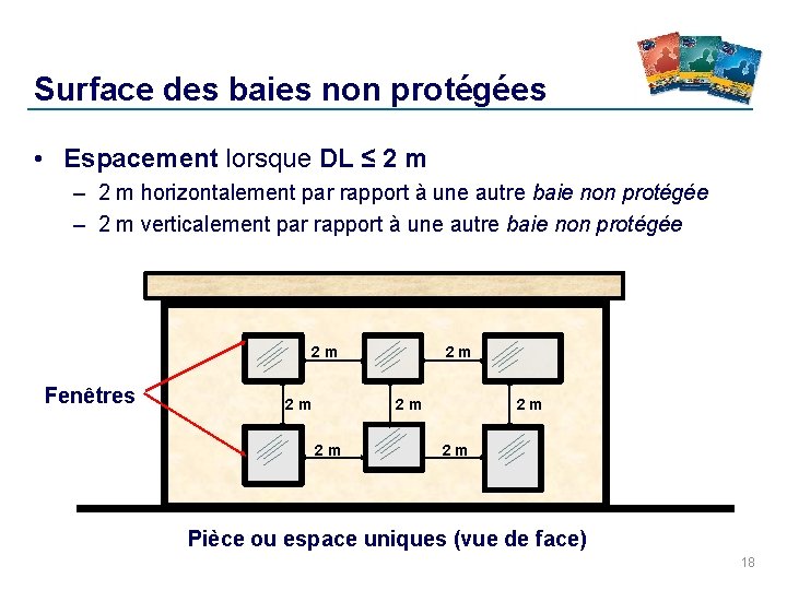 Surface des baies non protégées • Espacement lorsque DL ≤ 2 m – 2 Surface des baies non protégées • Espacement lorsque DL ≤ 2 m – 2