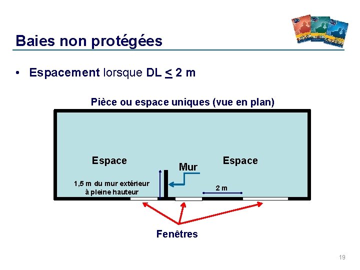 Baies non protégées • Espacement lorsque DL < 2 m Pièce ou espace uniques Baies non protégées • Espacement lorsque DL < 2 m Pièce ou espace uniques