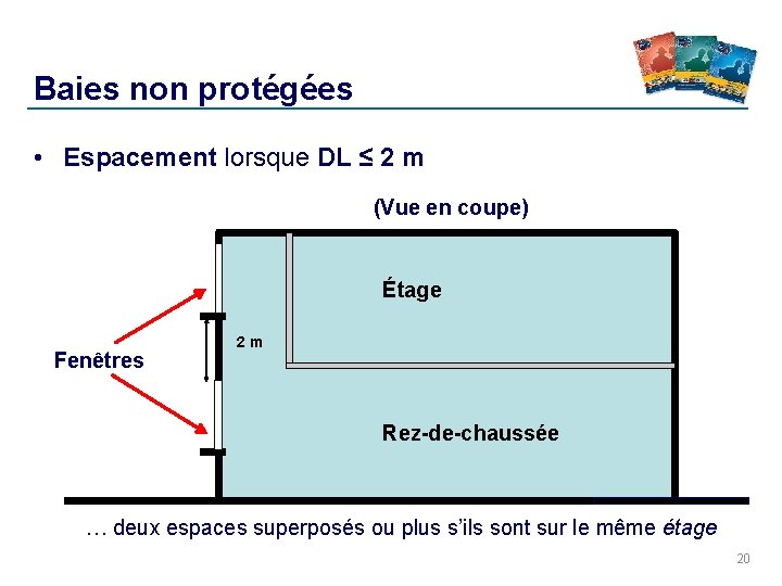 Baies non protégées • Espacement lorsque DL ≤ 2 m (Vue en coupe) Étage Baies non protégées • Espacement lorsque DL ≤ 2 m (Vue en coupe) Étage