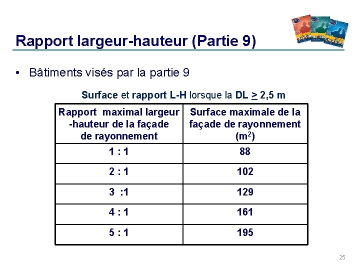 Rapport largeur-hauteur (Partie 9) • Bâtiments visés par la partie 9 Surface et Rapport largeur-hauteur (Partie 9) • Bâtiments visés par la partie 9 Surface et