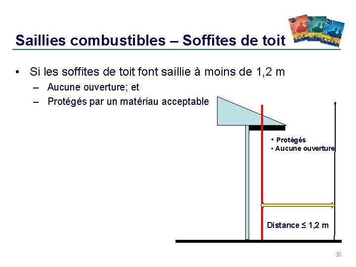 Saillies combustibles – Soffites de toit • Si les soffites de toit font saillie Saillies combustibles – Soffites de toit • Si les soffites de toit font saillie