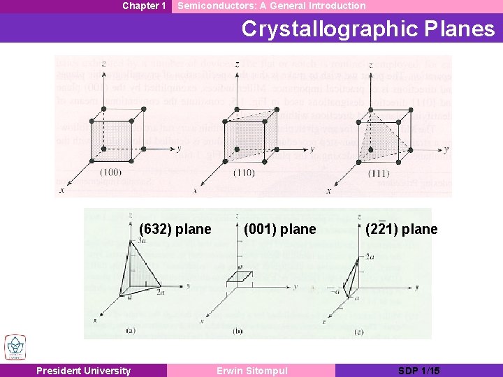 Chapter 1 Semiconductors: A General Introduction Crystallographic Planes (632) plane President University (001) plane