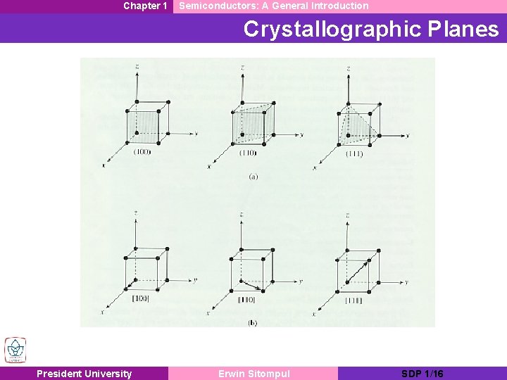 Chapter 1 Semiconductors: A General Introduction Crystallographic Planes President University Erwin Sitompul SDP 1/16