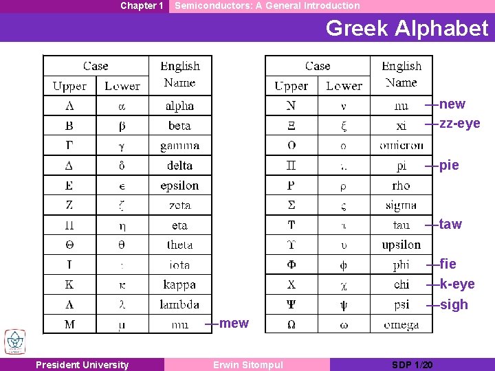 Chapter 1 Semiconductors: A General Introduction Greek Alphabet —new —zz-eye —pie —taw —fie —k-eye