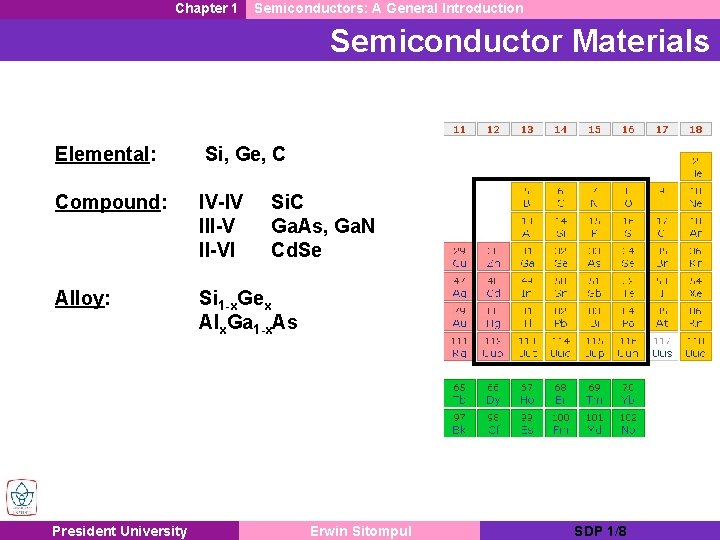 Chapter 1 Semiconductors: A General Introduction Semiconductor Materials Elemental: Si, Ge, C Compound: IV-IV
