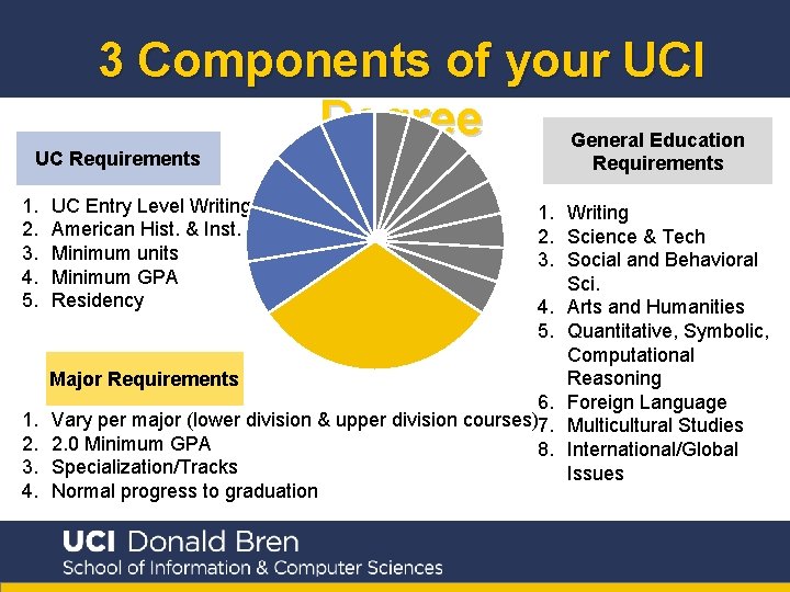 3 Components of your UCI Degree General Education UC Requirements 1. 2. 3. 4.