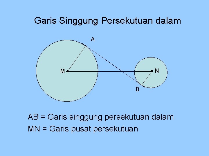 Garis Singgung Persekutuan dalam A N M B AB = Garis singgung persekutuan dalam