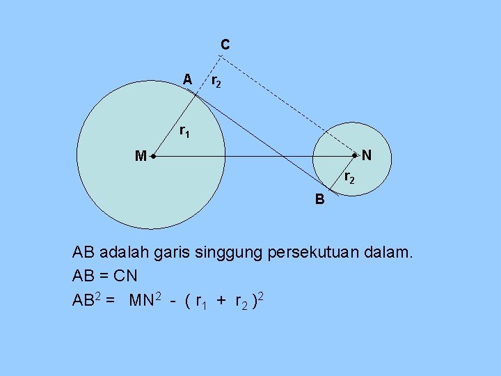 C A r 2 r 1 N M r 2 B AB adalah garis