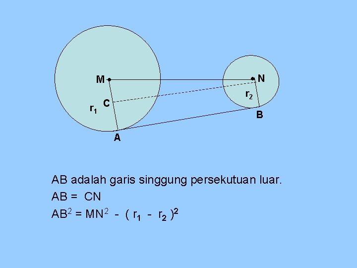  N M r 2 r 1 C B A AB adalah garis singgung