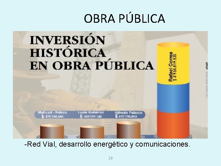OBRA PÚBLICA -Red Vial, desarrollo energético y comunicaciones. 29 