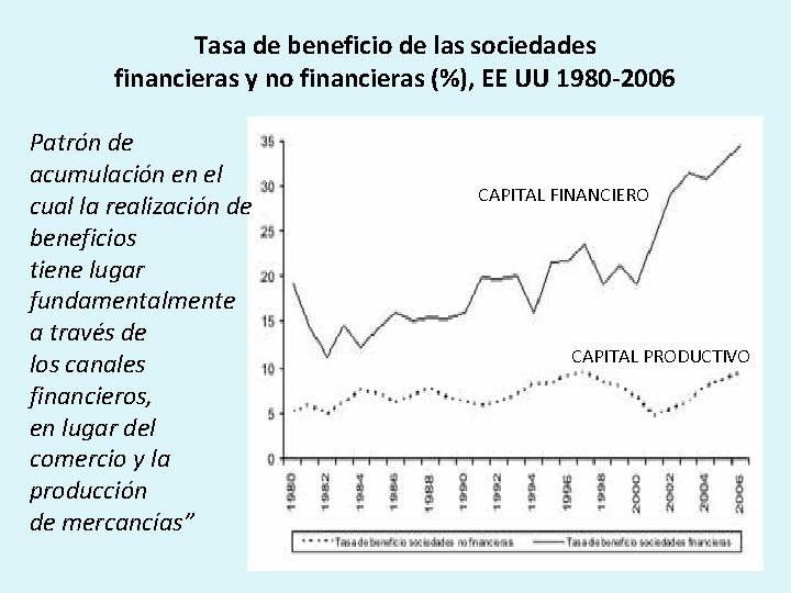 Tasa de beneficio de las sociedades financieras y no financieras (%), EE UU 1980