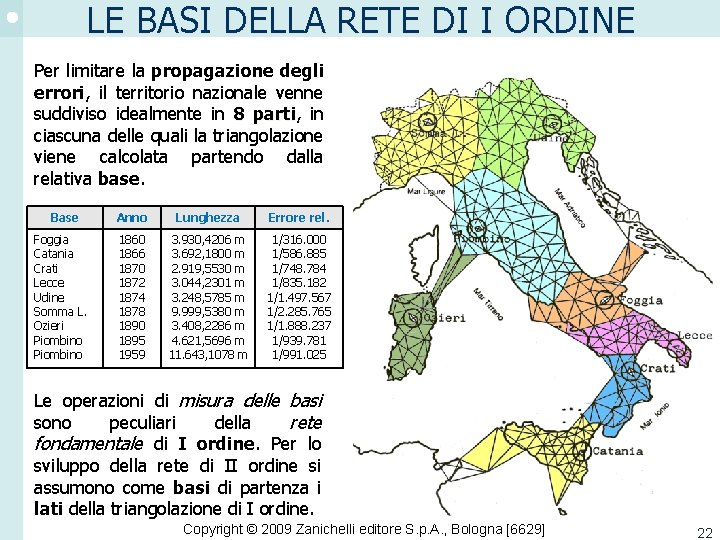 LE BASI DELLA RETE DI I ORDINE Per limitare la propagazione degli errori, il