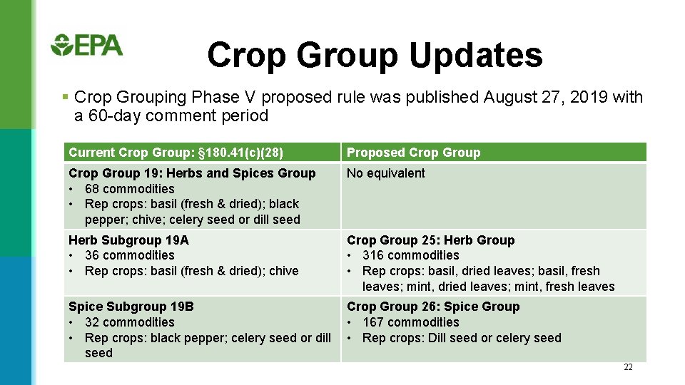 Crop Group Updates § Crop Grouping Phase V proposed rule was published August 27,