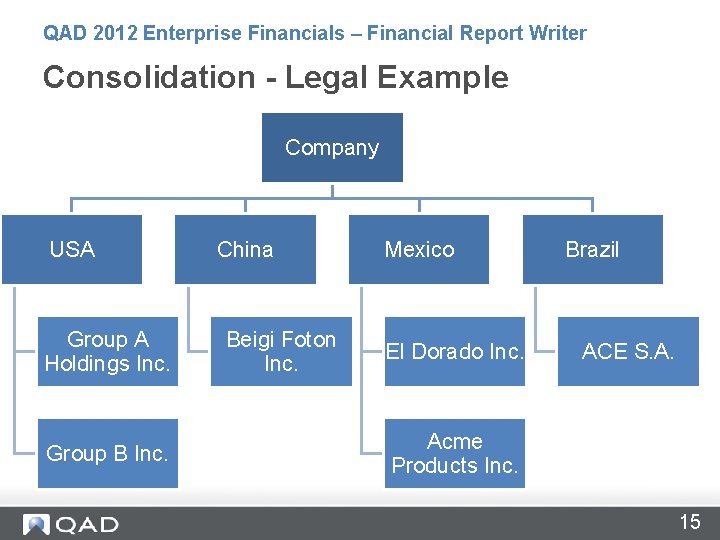 QAD 2012 Enterprise Financials – Financial Report Writer Consolidation - Legal Example Company USA