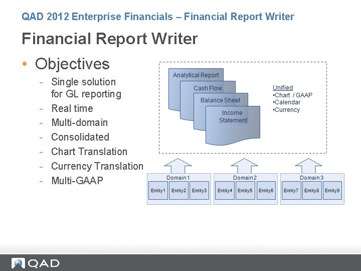 QAD 2012 Enterprise Financials – Financial Report Writer • Objectives - Single solution for