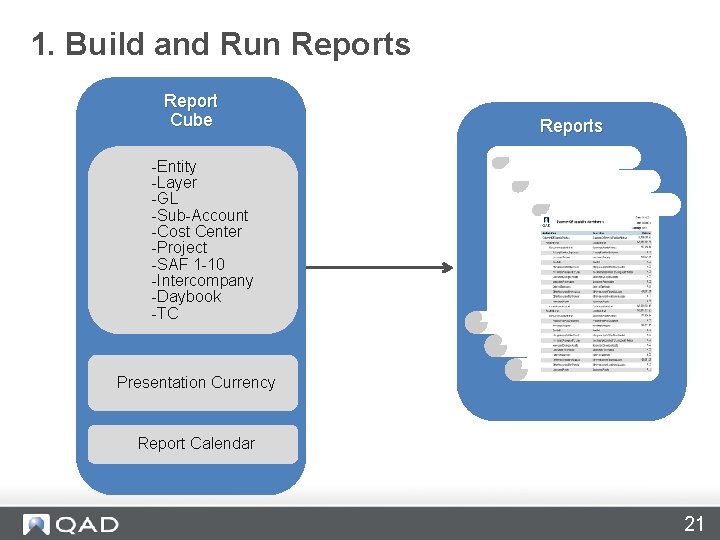 1. Build and Run Reports Report Cube Reports -Entity -Layer -GL -Sub-Account -Cost Center