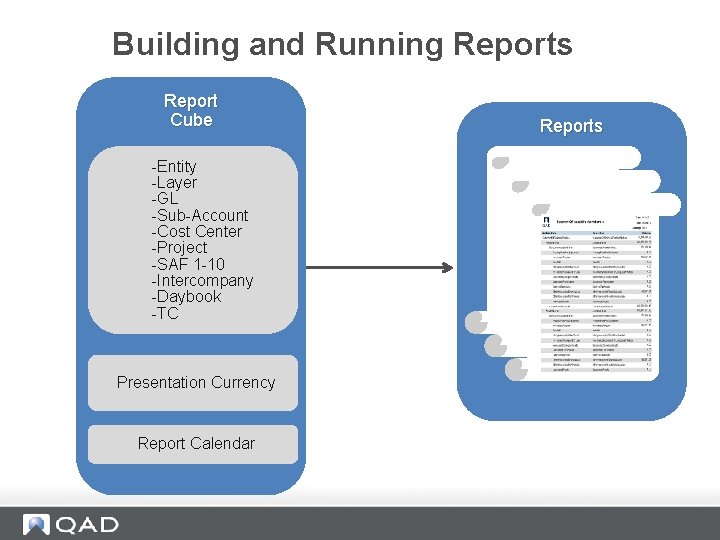Building and Running Reports Report Cube Reports -Entity -Layer -GL -Sub-Account -Cost Center -Project