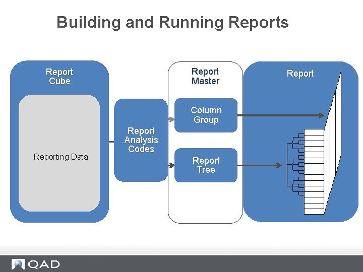 Building and Running Reports Report Master Report Cube Report Column Group Reporting Data Report