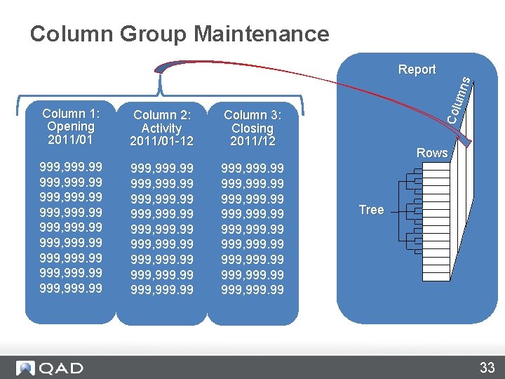 Column Group Maintenance Column 1: Opening 2011/01 Column 2: Activity 2011/01 -12 Column 3: