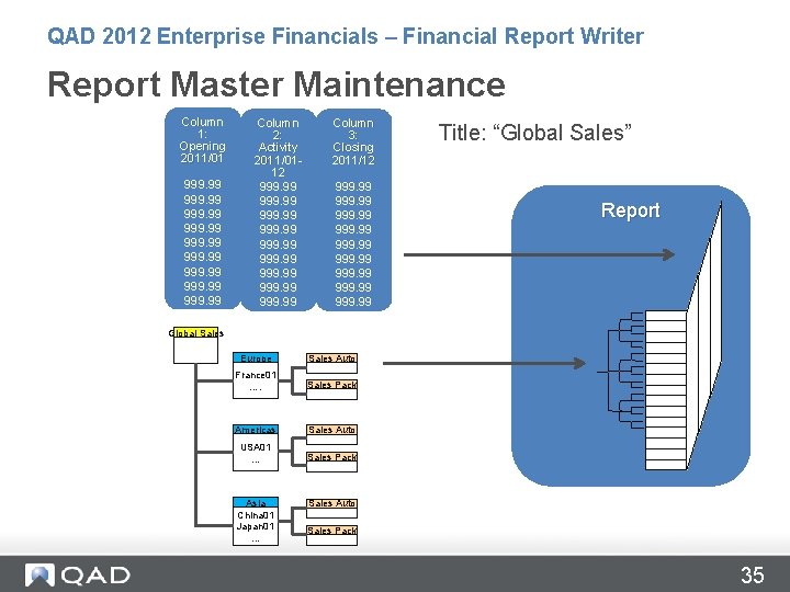 QAD 2012 Enterprise Financials – Financial Report Writer Report Master Maintenance Column 1: Opening