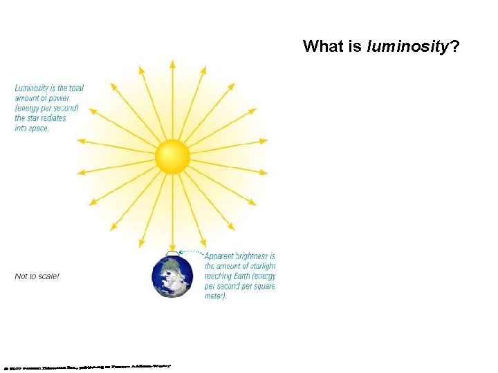 What is luminosity? 