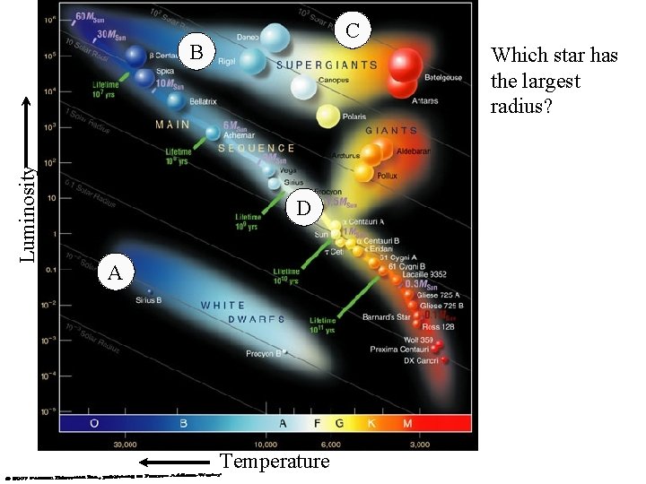 C Luminosity B Which star has the largest radius? D A Temperature 