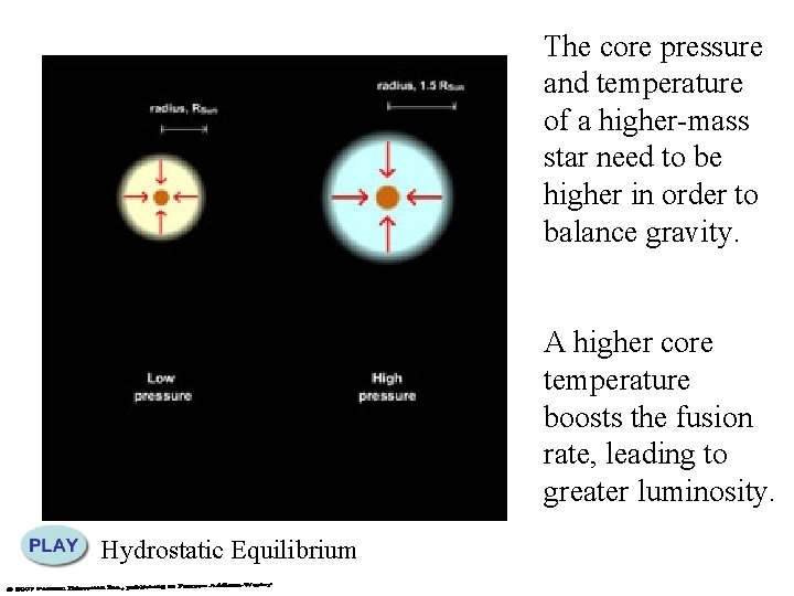 The core pressure and temperature of a higher-mass star need to be higher in The core pressure and temperature of a higher-mass star need to be higher in