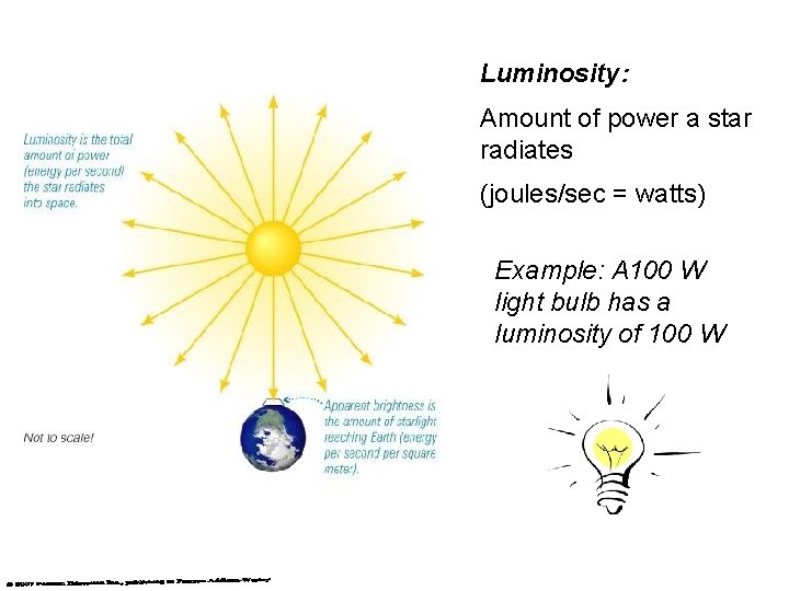 Luminosity: Amount of power a star radiates (joules/sec = watts) Example: A 100 W Luminosity: Amount of power a star radiates (joules/sec = watts) Example: A 100 W