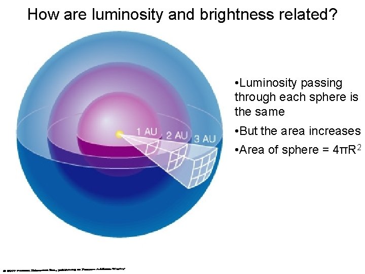 How are luminosity and brightness related? • Luminosity passing through each sphere is the