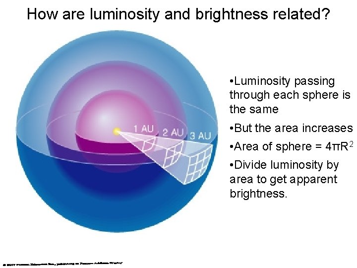 How are luminosity and brightness related? • Luminosity passing through each sphere is the How are luminosity and brightness related? • Luminosity passing through each sphere is the