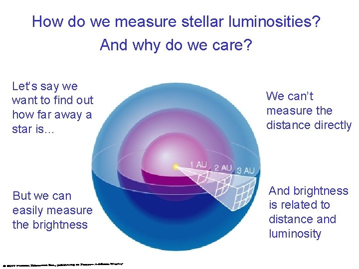 How do we measure stellar luminosities? And why do we care? Let’s say we