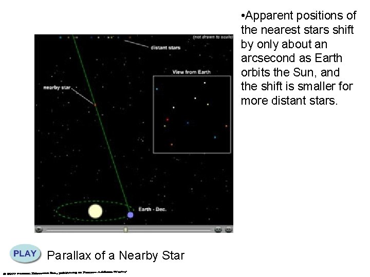  • Apparent positions of the nearest stars shift by only about an arcsecond