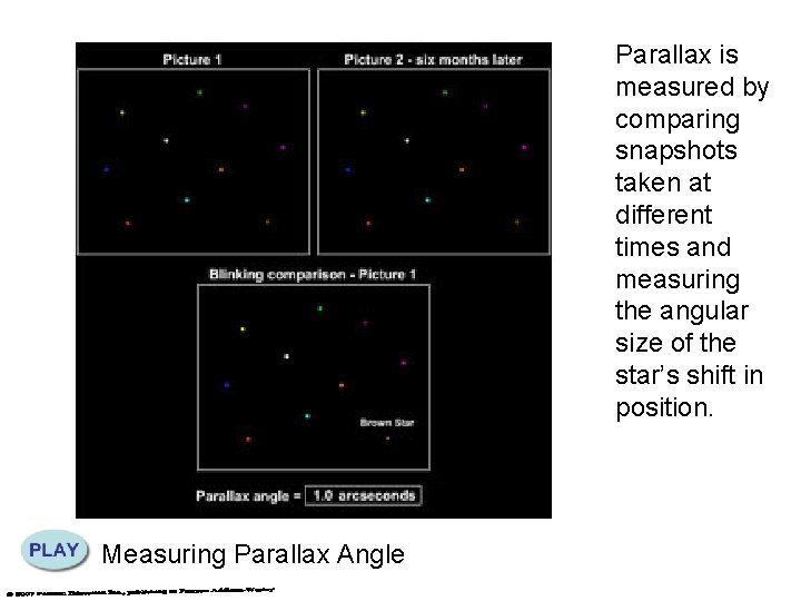 Parallax is measured by comparing snapshots taken at different times and measuring the angular