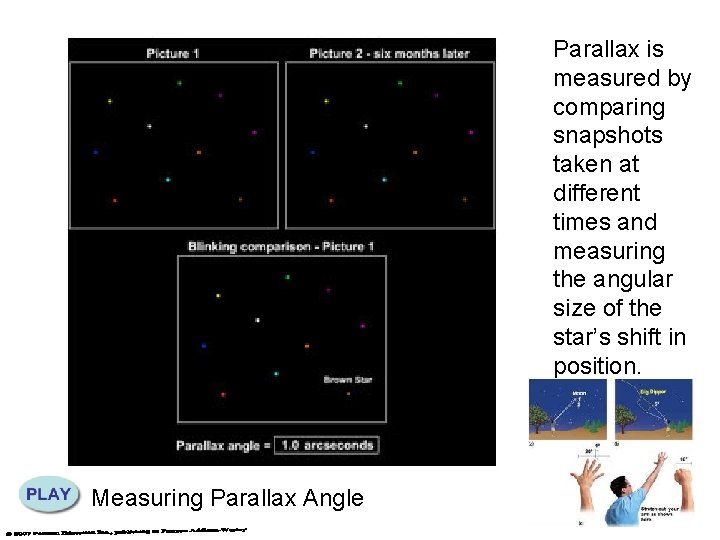 Parallax is measured by comparing snapshots taken at different times and measuring the angular Parallax is measured by comparing snapshots taken at different times and measuring the angular