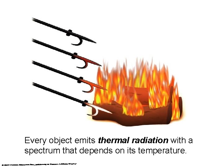 Every object emits thermal radiation with a spectrum that depends on its temperature. 