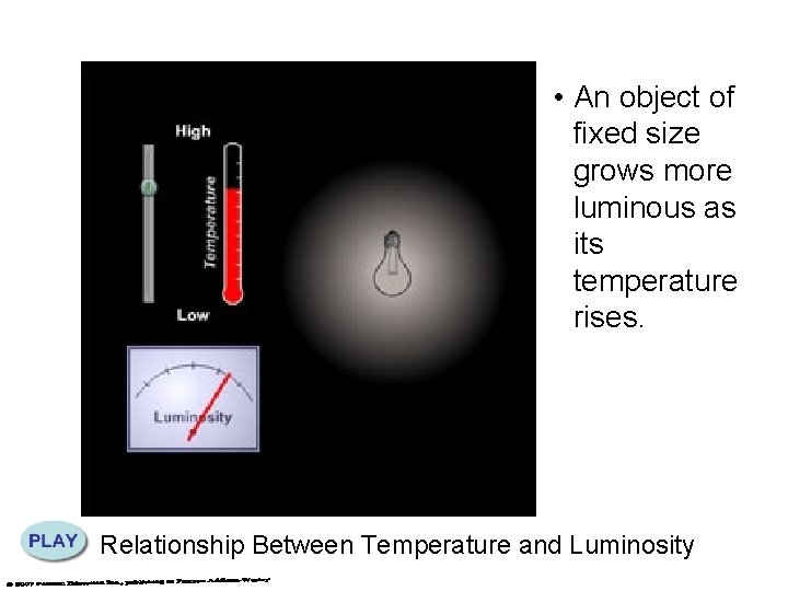  • An object of fixed size grows more luminous as its temperature rises.