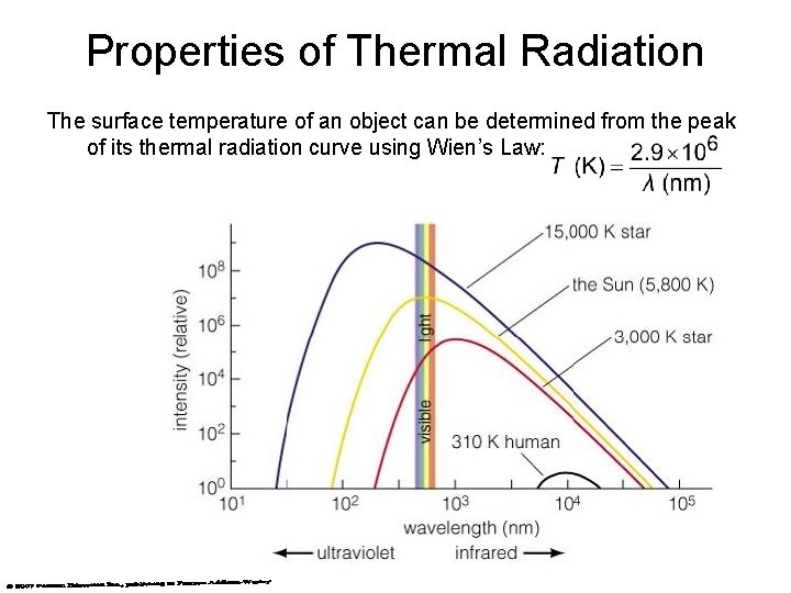 Properties of Thermal Radiation The surface temperature of an object can be determined from