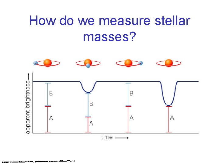 How do we measure stellar masses? 