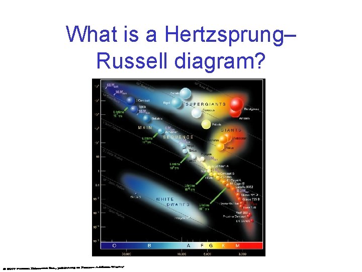 What is a Hertzsprung– Russell diagram? What is a Hertzsprung– Russell diagram?