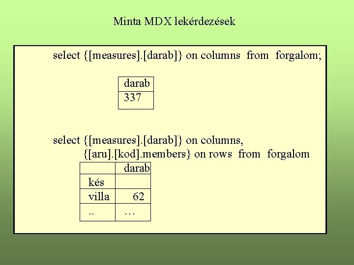 Minta MDX lekérdezések select {[measures]. [darab]} on columns from forgalom; darab 337 select {[measures].