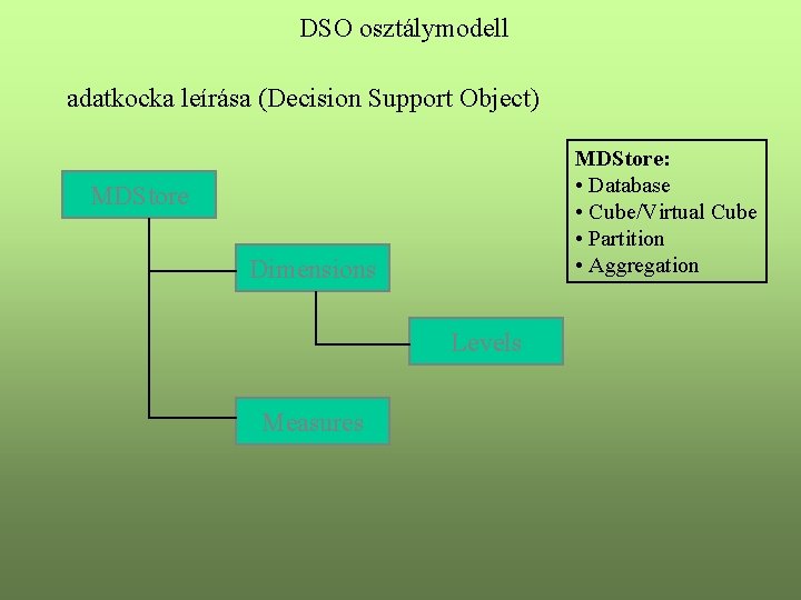 DSO osztálymodell adatkocka leírása (Decision Support Object) MDStore: • Database • Cube/Virtual Cube •