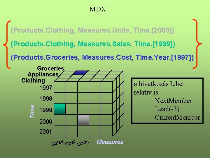 MDX (Products. Clothing, Measures. Units, Time. [2000]) (Products. Clothing, Measures. Sales, Time. [1999]) (Products.