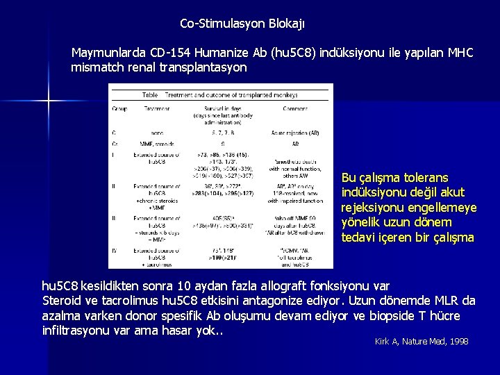 Co-Stimulasyon Blokajı Maymunlarda CD-154 Humanize Ab (hu 5 C 8) indüksiyonu ile yapılan MHC Co-Stimulasyon Blokajı Maymunlarda CD-154 Humanize Ab (hu 5 C 8) indüksiyonu ile yapılan MHC