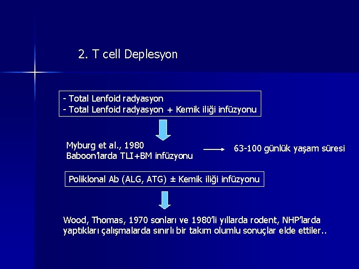 2. T cell Deplesyon - Total Lenfoid radyasyon + Kemik iliği infüzyonu Myburg et 2. T cell Deplesyon - Total Lenfoid radyasyon + Kemik iliği infüzyonu Myburg et