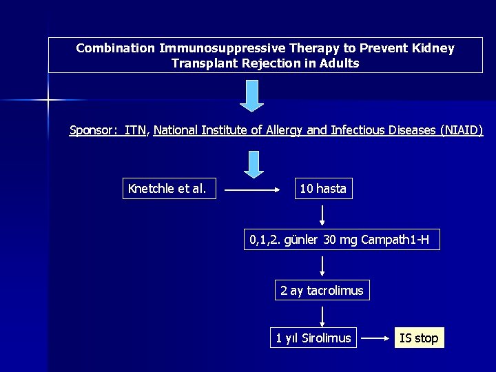 Combination Immunosuppressive Therapy to Prevent Kidney Transplant Rejection in Adults Sponsor: ITN, National Institute Combination Immunosuppressive Therapy to Prevent Kidney Transplant Rejection in Adults Sponsor: ITN, National Institute