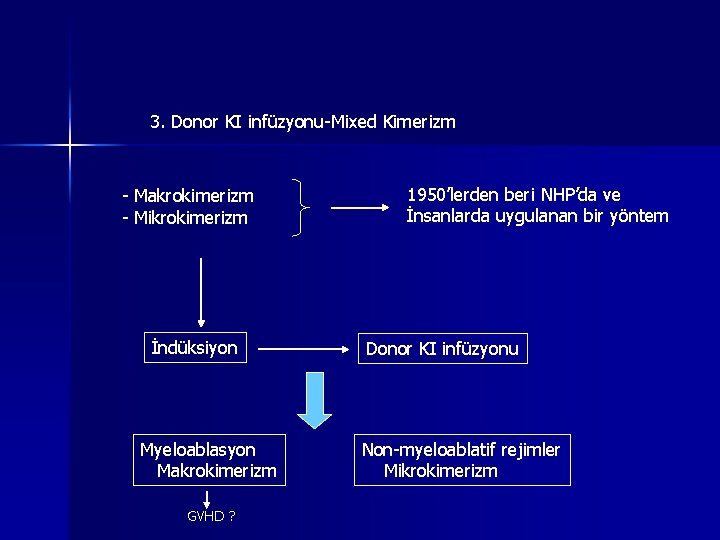 3. Donor KI infüzyonu-Mixed Kimerizm - Makrokimerizm - Mikrokimerizm İndüksiyon Myeloablasyon Makrokimerizm GVHD ? 3. Donor KI infüzyonu-Mixed Kimerizm - Makrokimerizm - Mikrokimerizm İndüksiyon Myeloablasyon Makrokimerizm GVHD ?