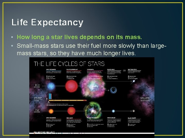 Life Expectancy • How long a star lives depends on its mass. • Small-mass